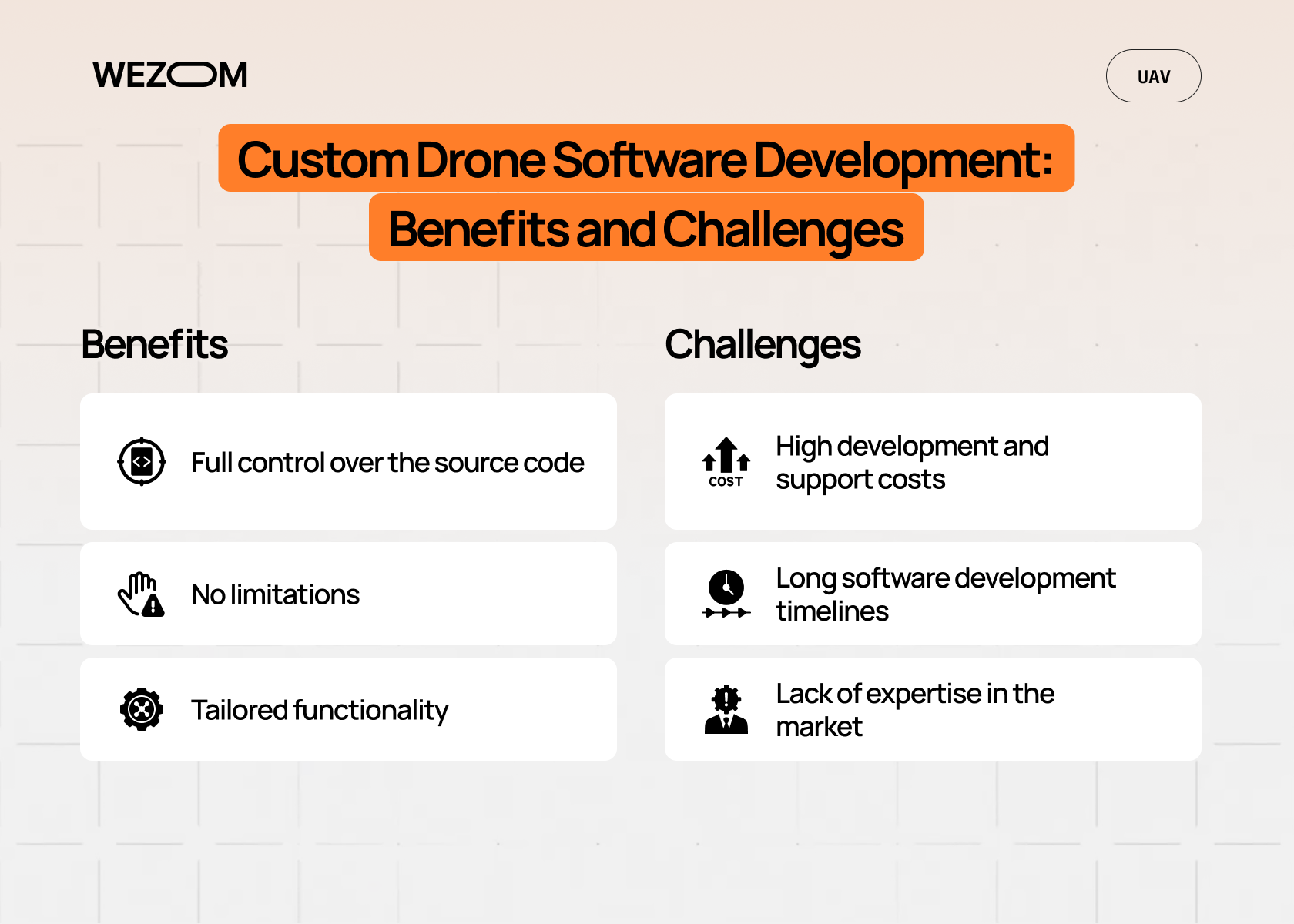 custom drone software vs sdk platform comparison, software development kit vs custom development benefits challenges